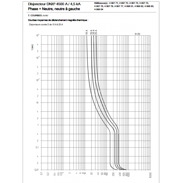 Legrand - Disjoncteur DNX³ 4500 4,5 kA courbe C Vis/vis 16A