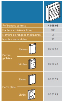 Legrand XL3160- Coffret 3 rangées - 72 Modules - 401803