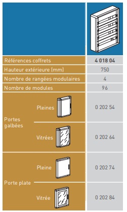 Legrand XL3160- Coffret 4 rangées - 96 Modules - 401804