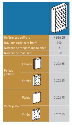 Legrand XL3160- Coffret 5 rangées - 120 Modules - 401805