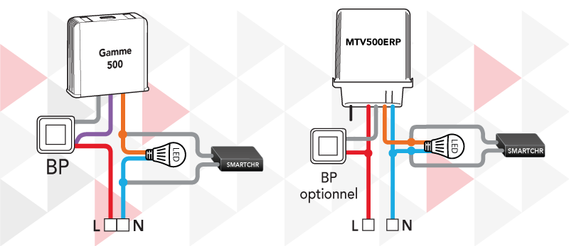 Compensateur - Charge résistive 3W - Réf. SMARTCHR